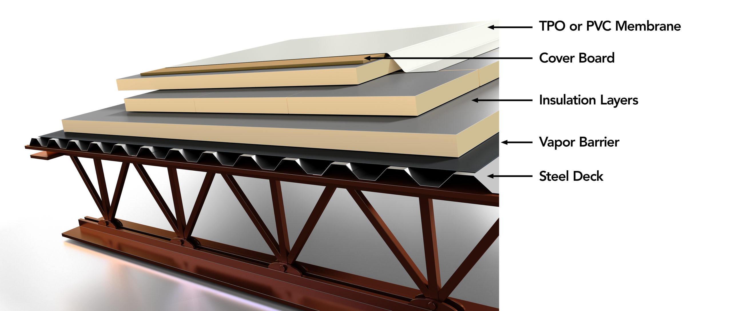 OneDek Insulated Roof Deck System All Weather Solutions 